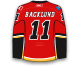 Mikael Backlund