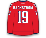 Nicklas Backstrom